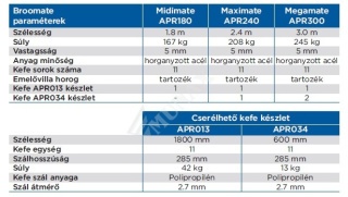 MATURA BROOMATE MEGAMATE